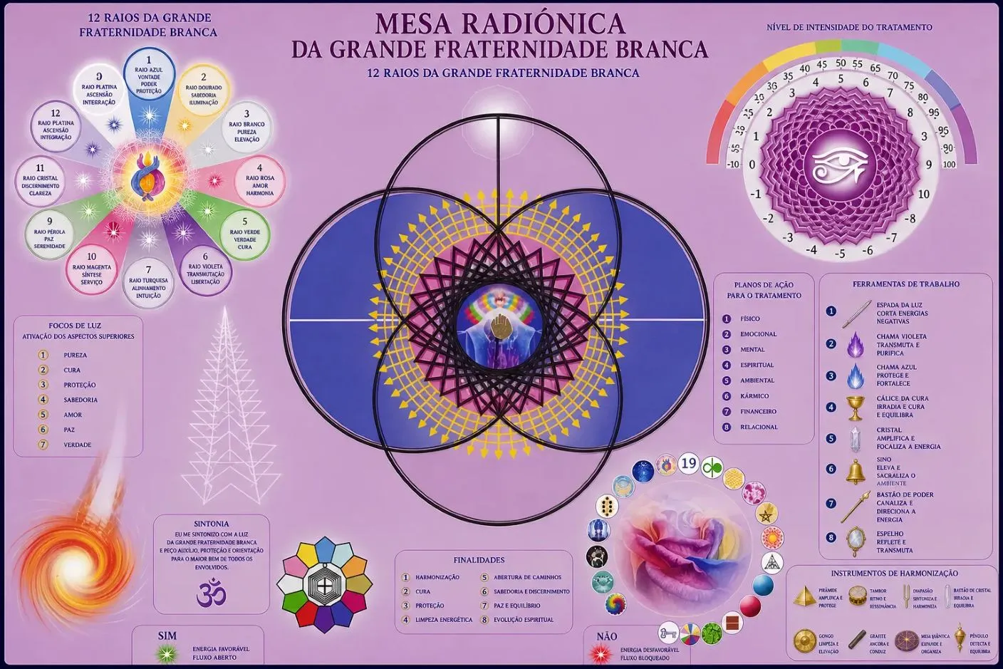 Mesa Radiônica da Grande Fraternidade Branca - Harmonização e Cura Quântica